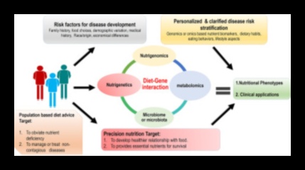 Sağlık Haritalaması: Bir Nutrigenomik Araştırması